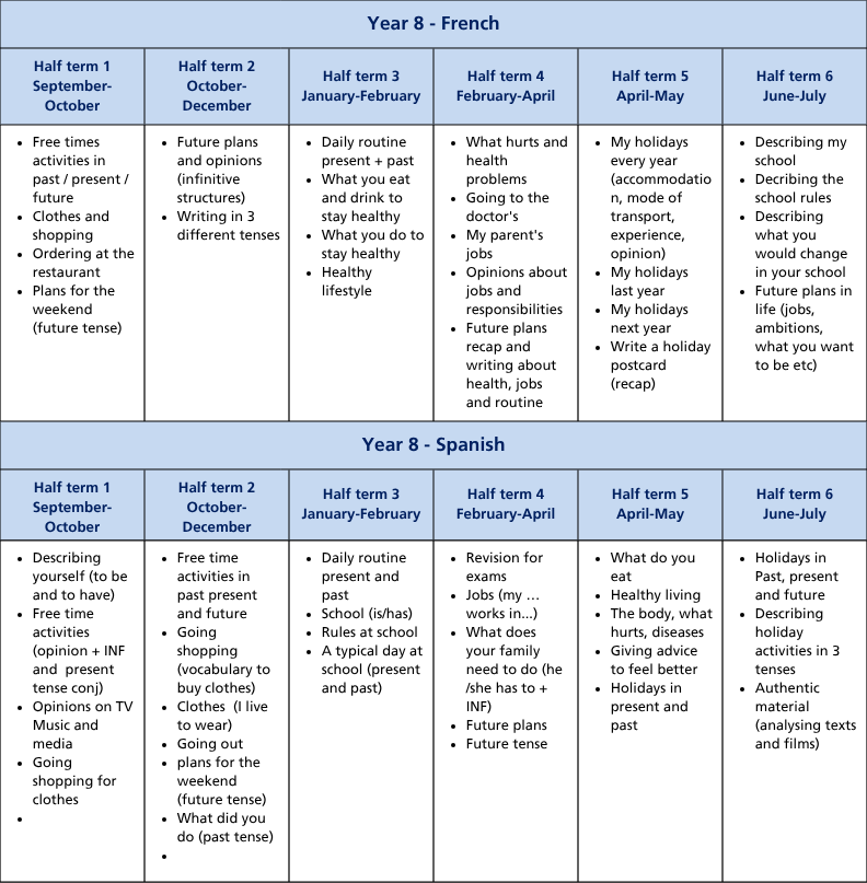 Curriculum termly tables (A4) (28)
